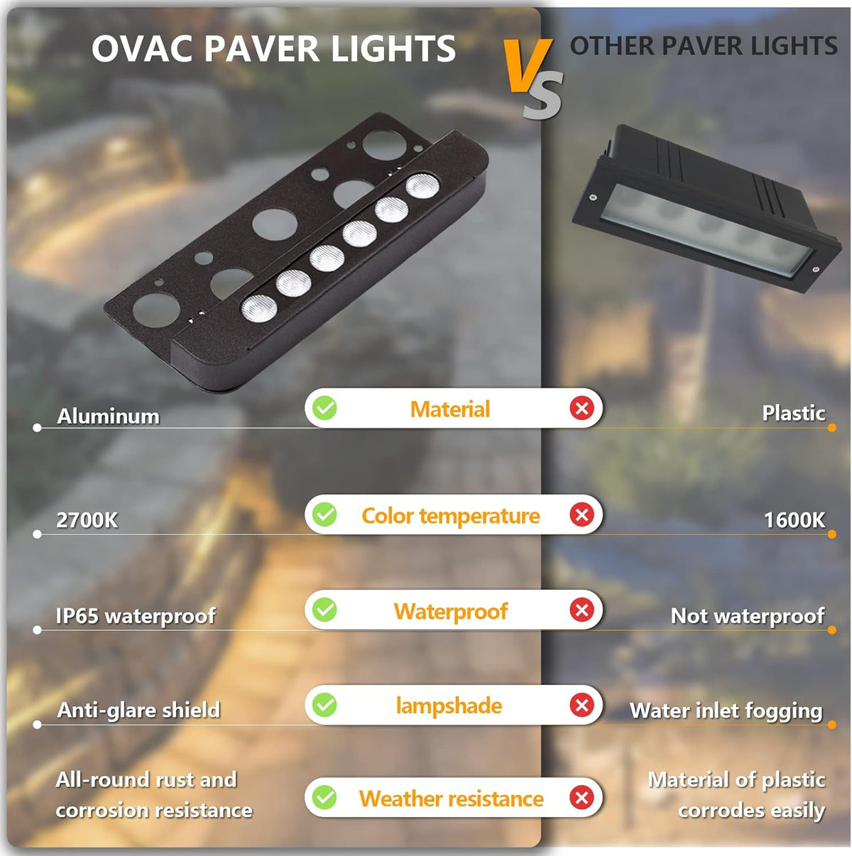 7 Inch 8-Pack 12V Low Voltage Hardscape Paver Light IP65 Waterproof 3W 2700K M4317
