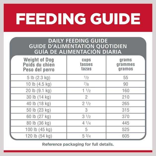Chicken Dry Dog Food Y35857