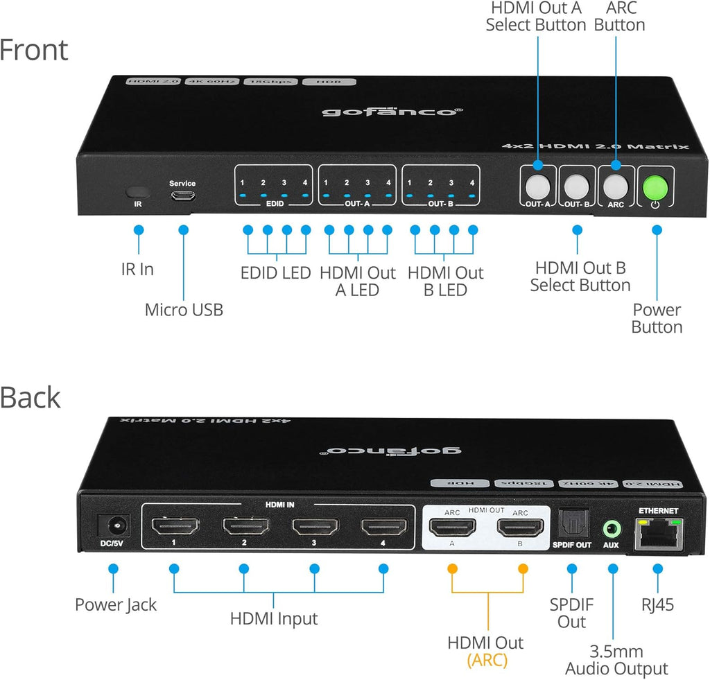 4x2 HDMI Matrix Switch with EDID Presets and RS232 C66411