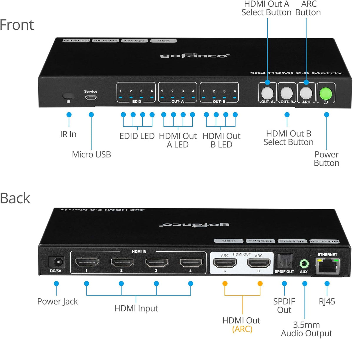 4x2 HDMI Matrix Switch with EDID Presets and RS232 C66411