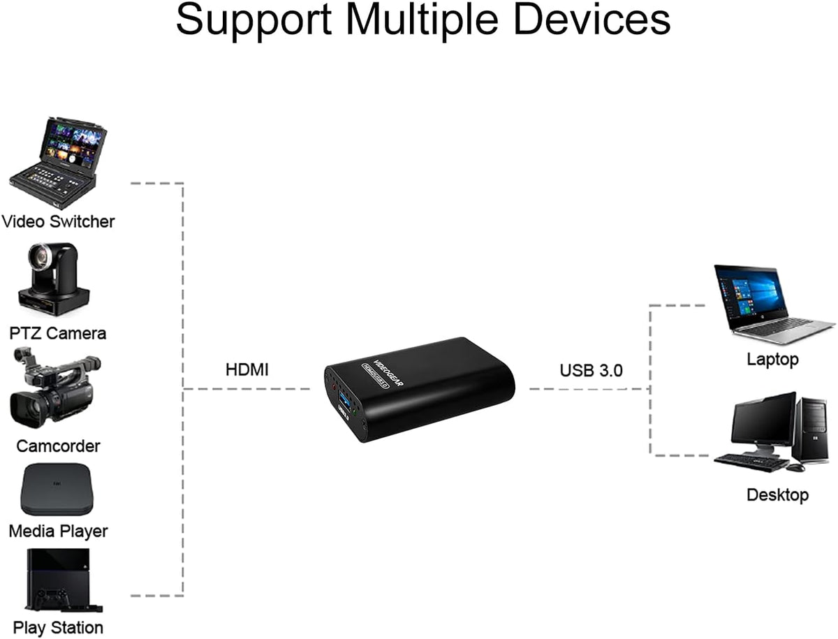 Game Capture Device SDI/HDMI to USB 3.0 with HDMI Loop Output F558