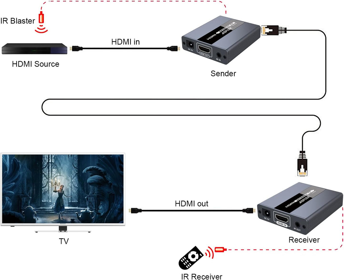 1080P HD HDMI Extender over Single CAT5/5E/6 Ethernet Cable with IR Blaster, Pack of 2 W8265