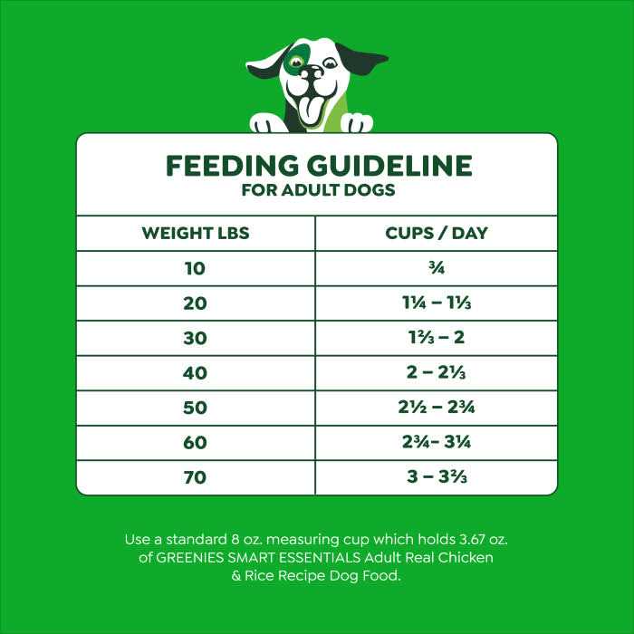 High Protein Chicken & Rice Dry Dog Food R4272