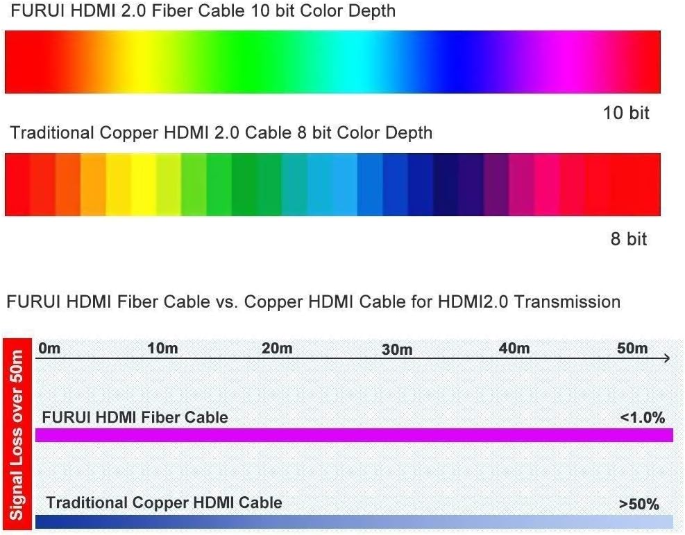 Fiber Optic HDMI Cable 4K 50ft 60Hz T32335
