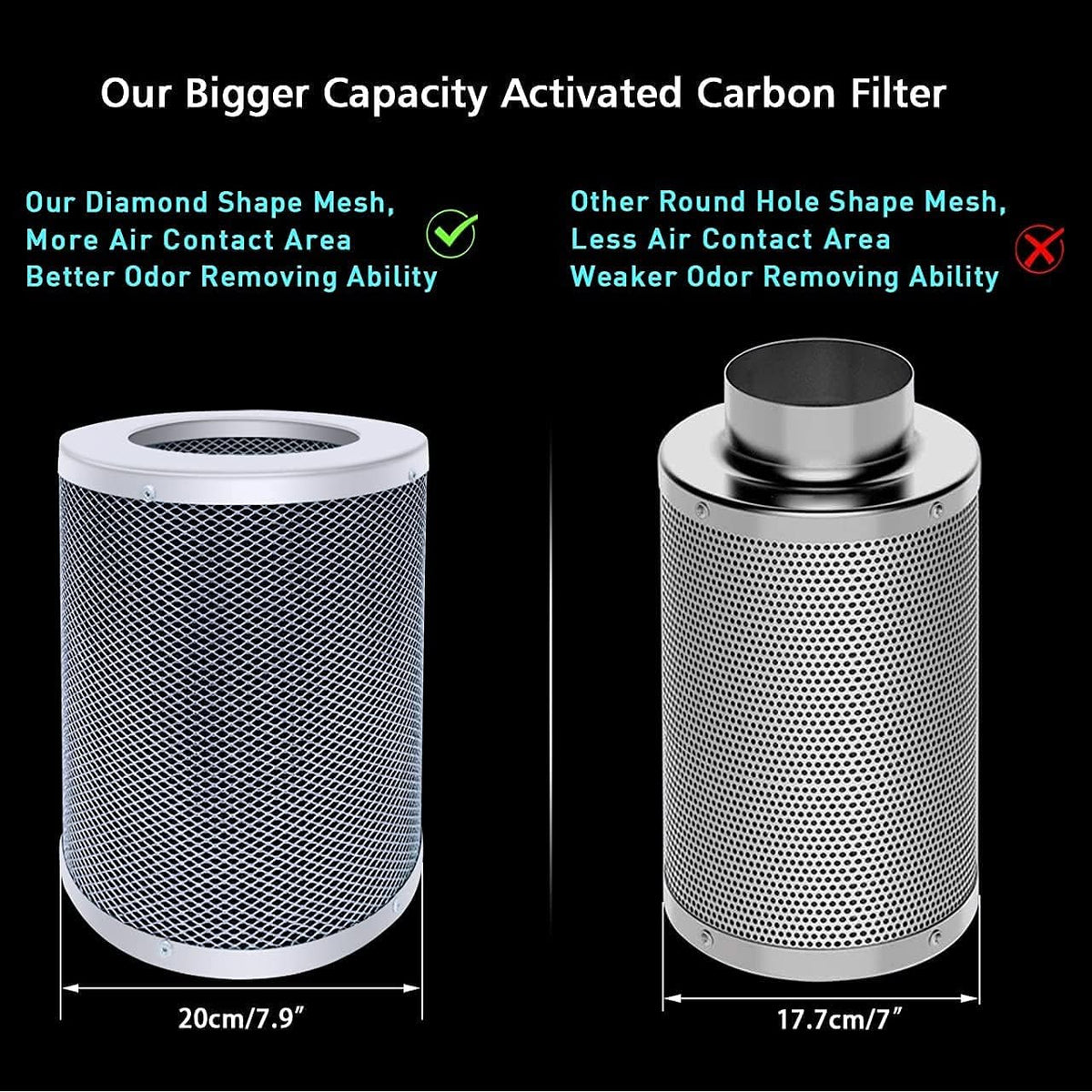 4 Inch Carbon Filter Ventilation Kit with Inline Fan M631