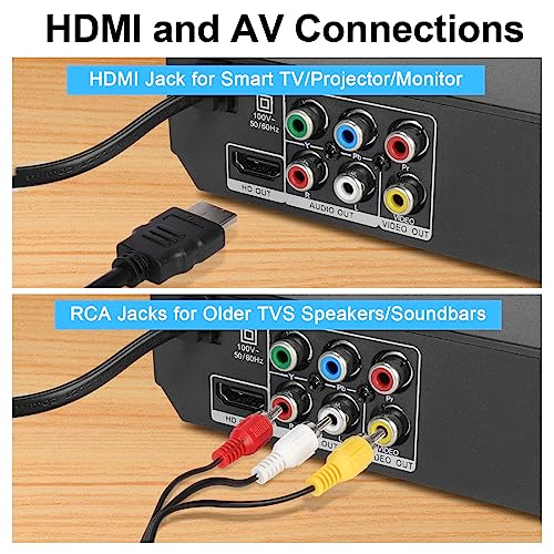Region-Free DVD Player with HDMI Output J917353