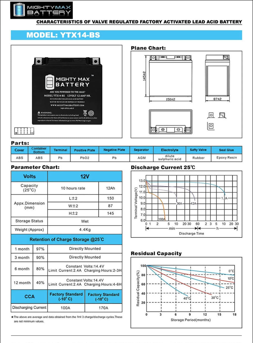 YTX14-BS Replacement Battery H241490