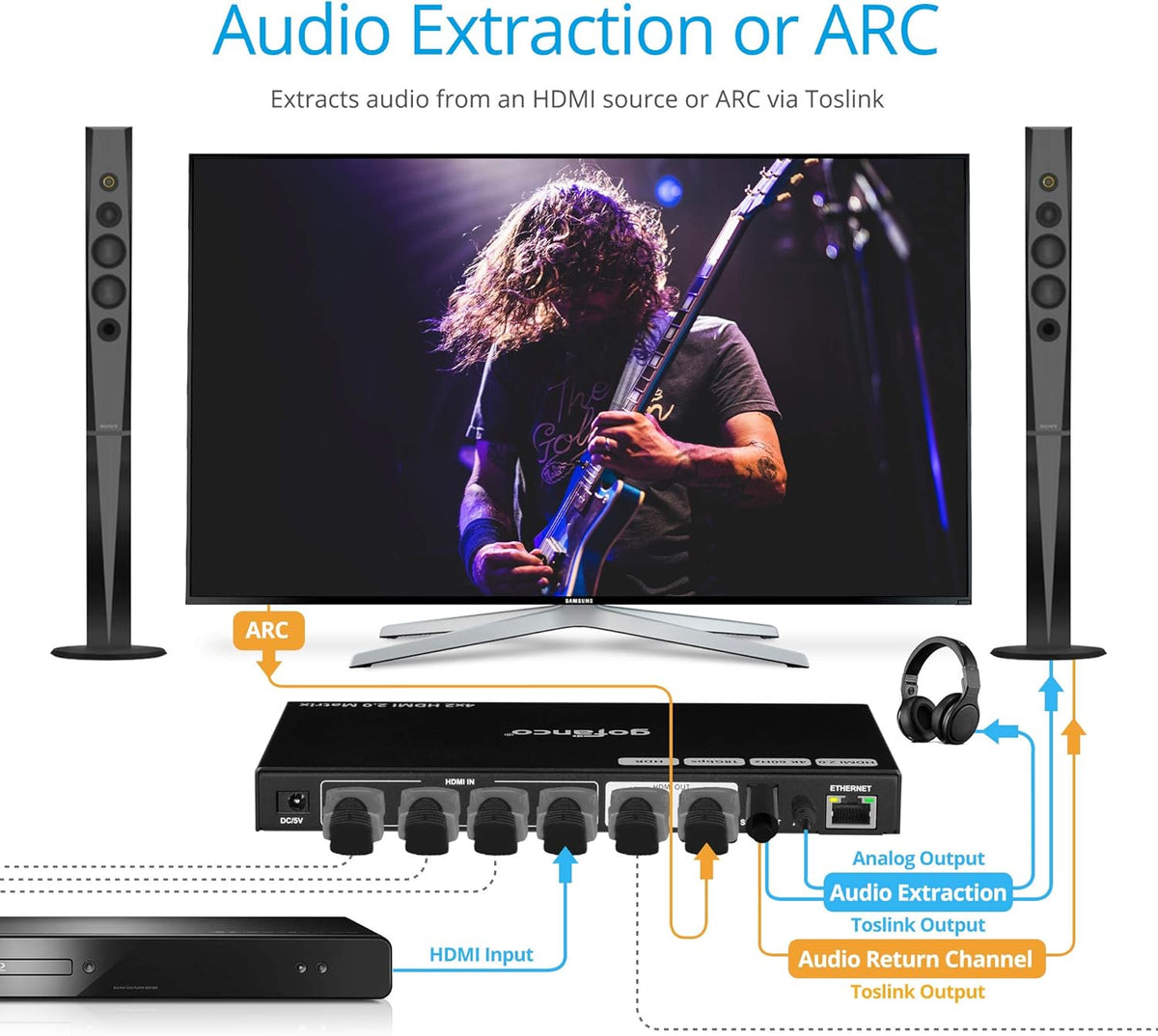 4x2 HDMI Matrix Switch with EDID Presets and RS232 C66411