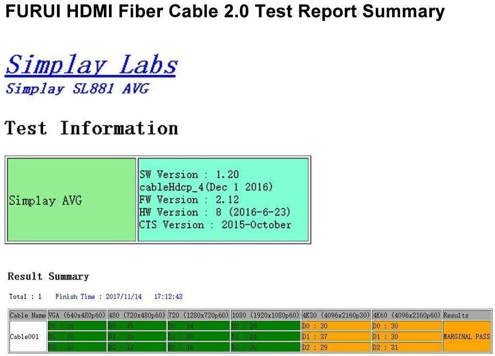 Fiber Optic HDMI Cable 4K 50ft 60Hz T32335