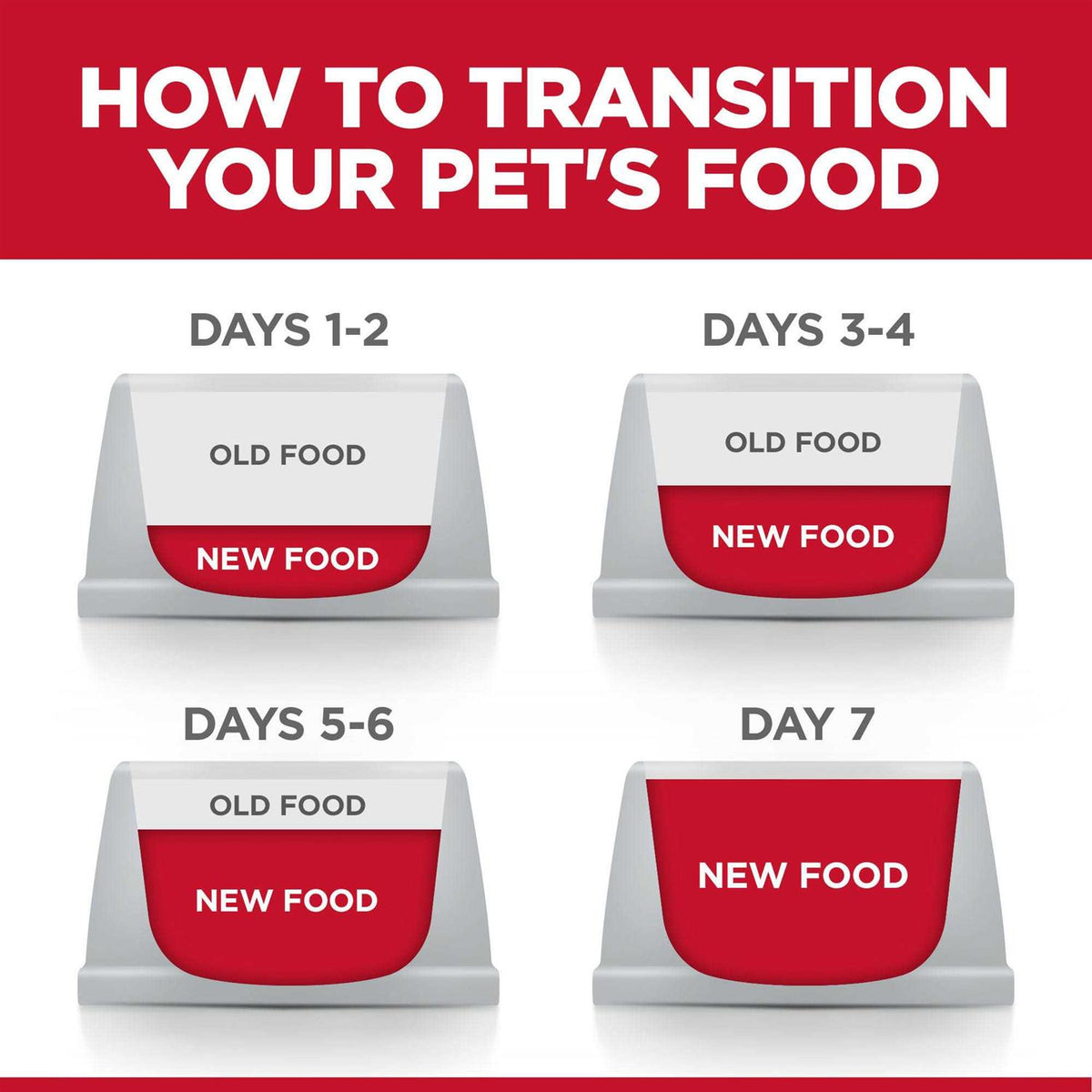 Chicken Dry Dog Food Y35857