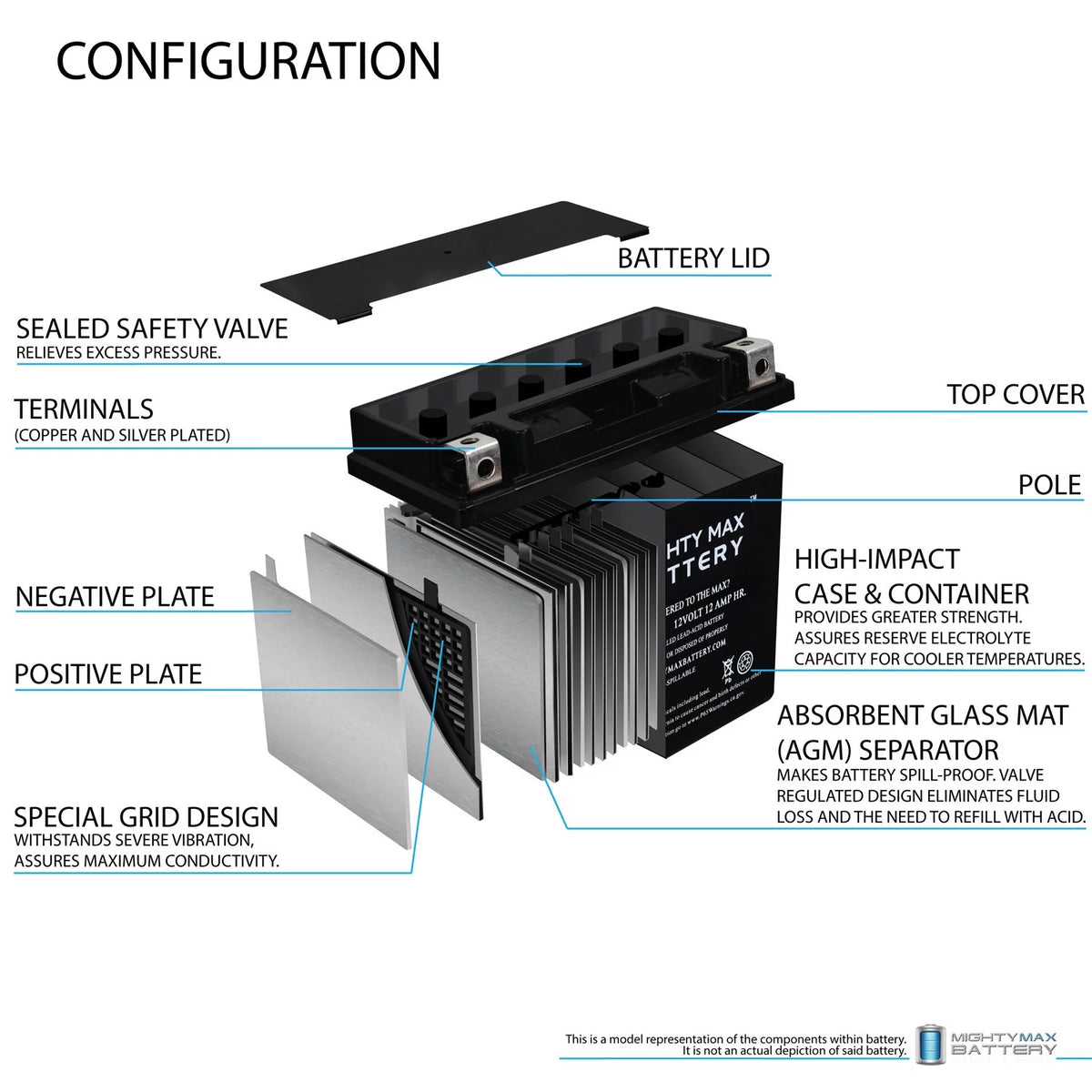 YTX14-BS Replacement Battery H241490