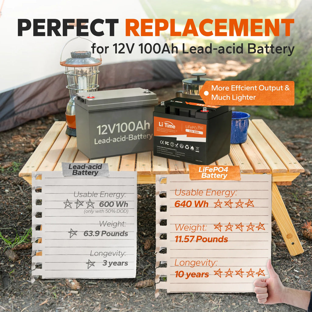 12V 50Ah LiFePO4 Lithium Battery J8993