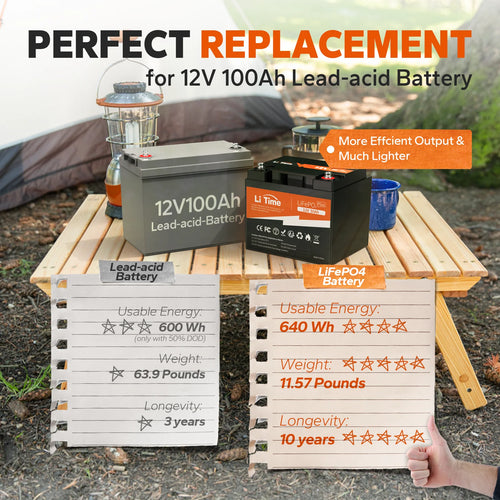 12V 50Ah LiFePO4 Lithium Battery J8993