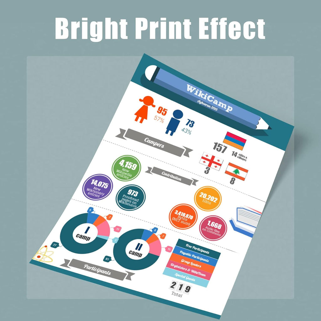Magenta Toner Cartridge 1 Pack Y22141