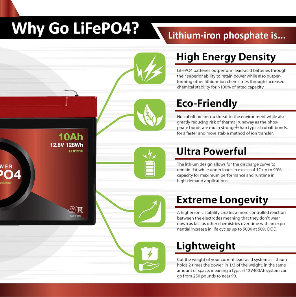 12V 100Ah Lithium LiFePO4 Deep Cycle Rechargeable Battery W363