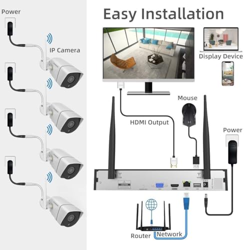 5MP 8 Camera Wireless Security Camera System with 8CH NVR 3TB Hard Drive Night Vision F9276