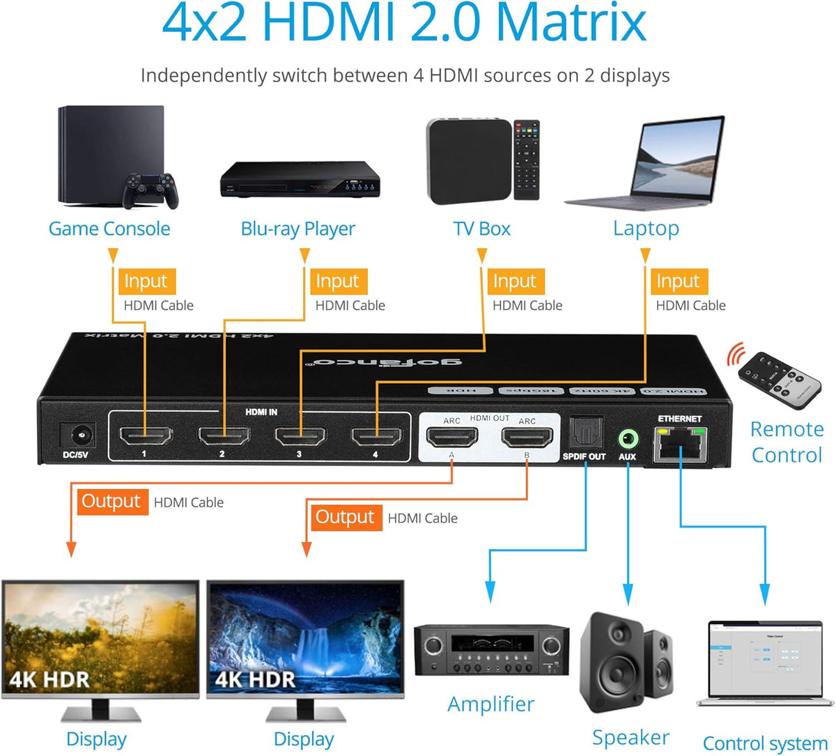 4x2 HDMI Matrix Switch with EDID Presets and RS232 C66411