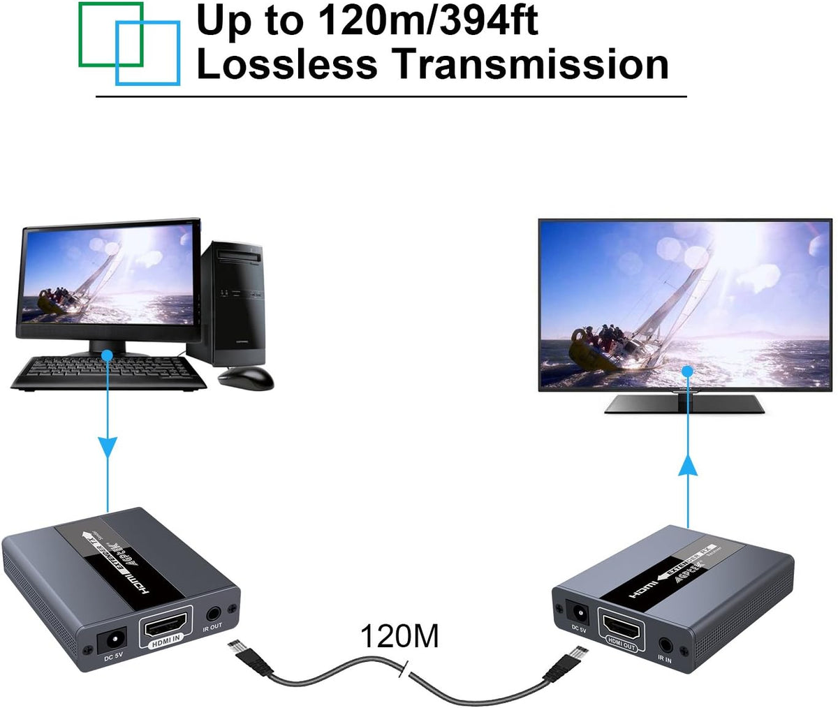1080P HD HDMI Extender over Single CAT5/5E/6 Ethernet Cable with IR Blaster, Pack of 2 W8265